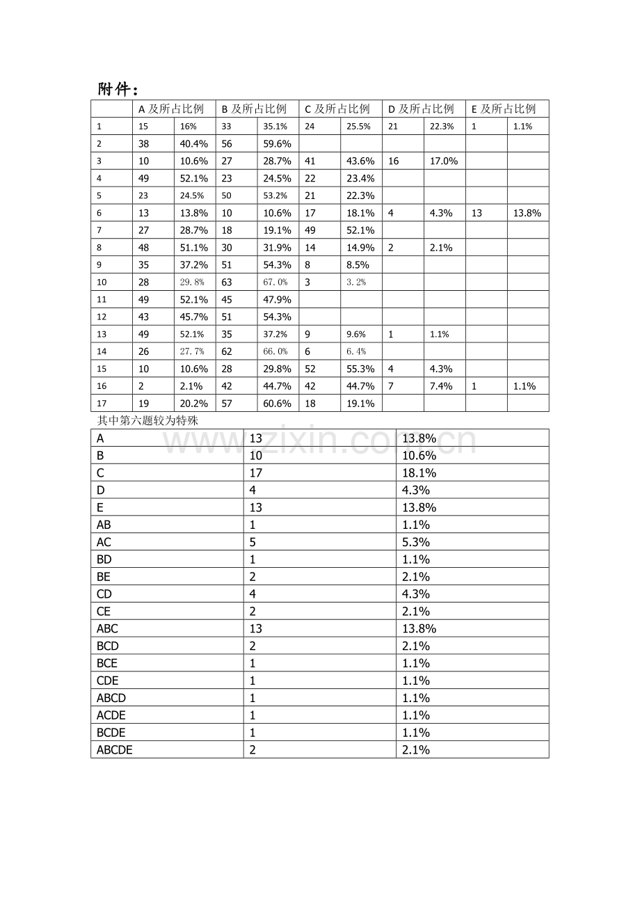 市场调查校园中国移动调查问卷.doc_第2页