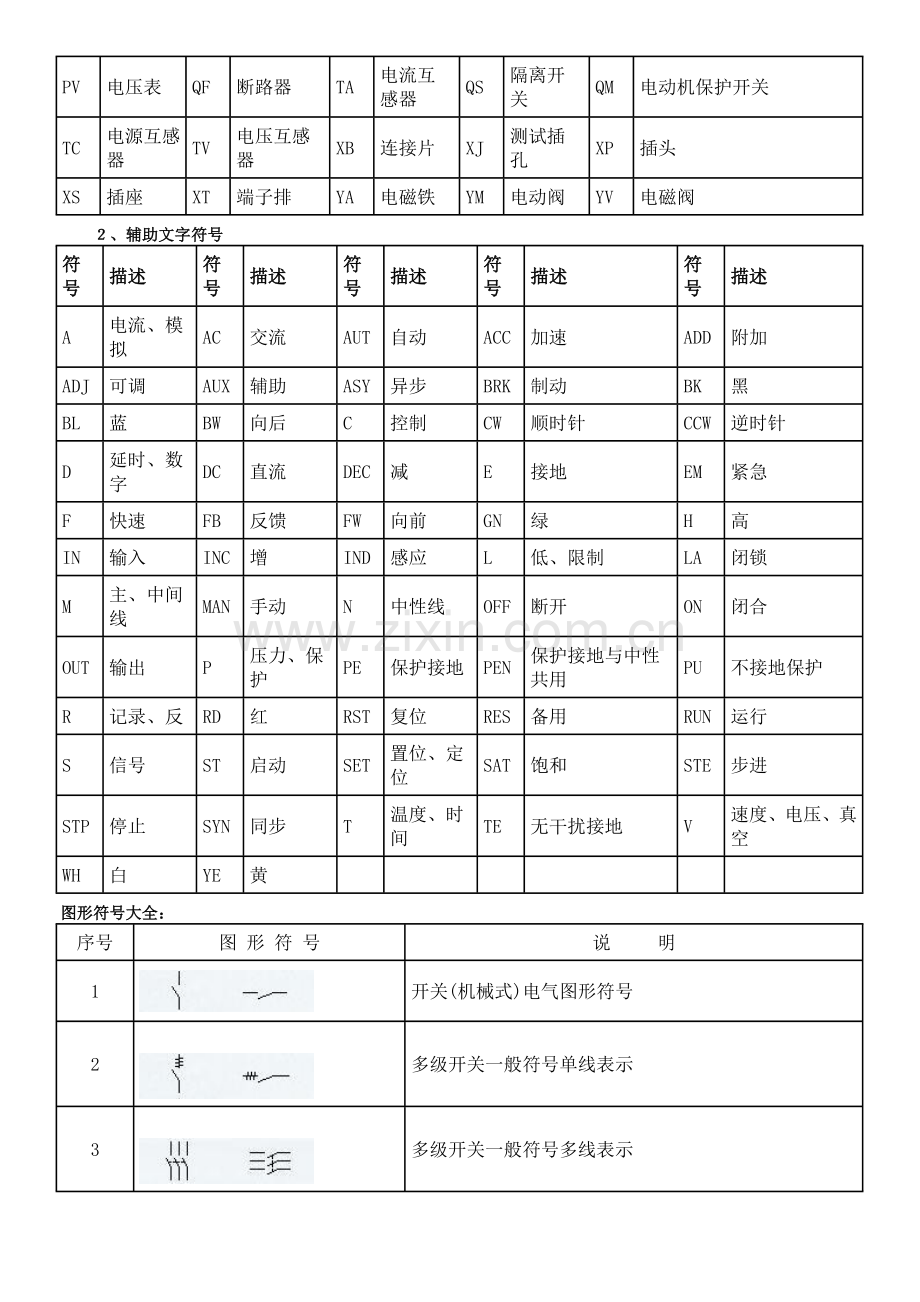 电工电器符号大全.doc_第2页