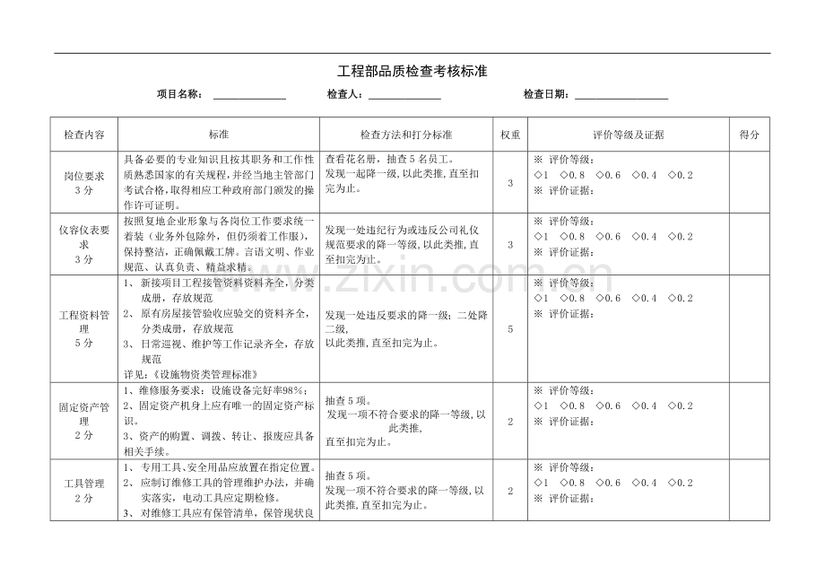 工程条线条线品质检查考核.doc_第1页