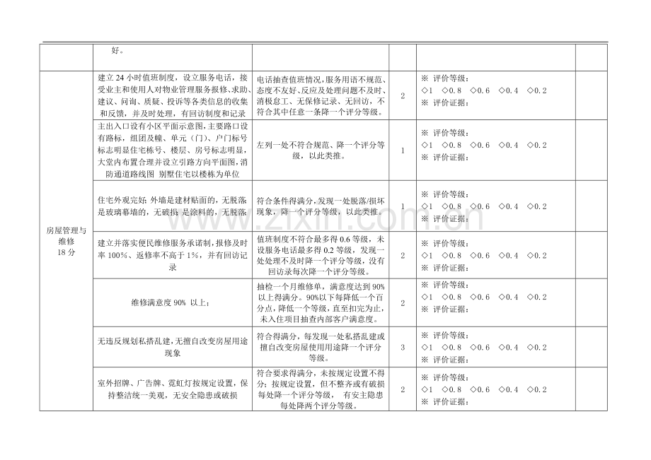 工程条线条线品质检查考核.doc_第2页