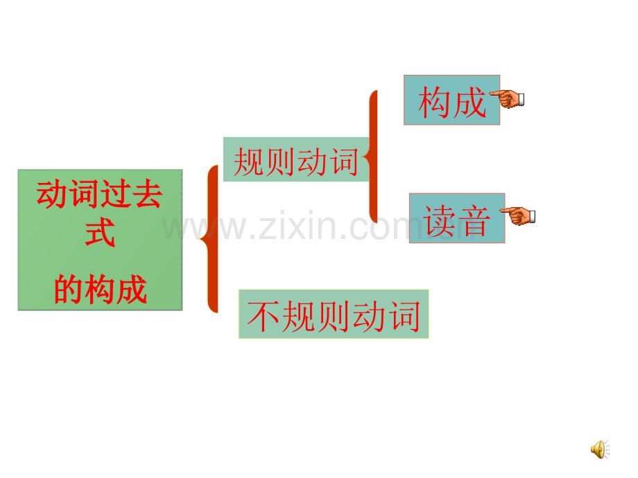 七年级英语下学期动词.pptx_第1页