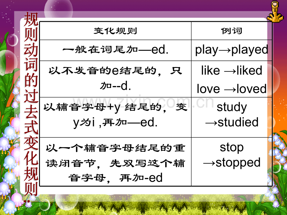 七年级英语下学期动词.pptx_第2页