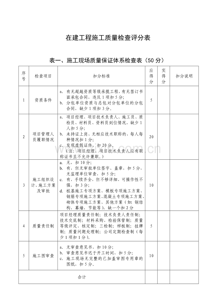 质量检查评分表.doc_第2页