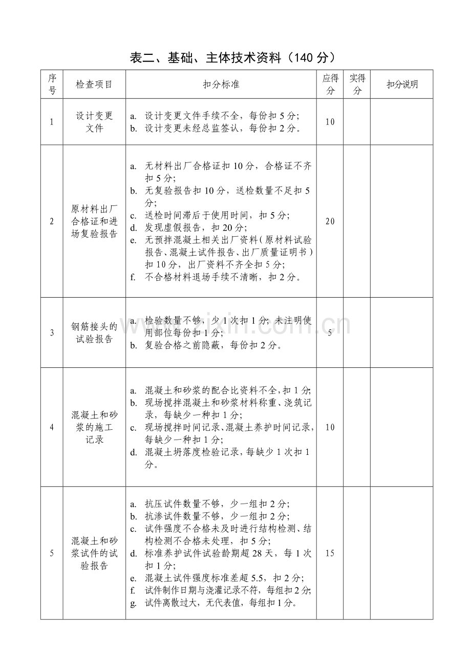 质量检查评分表.doc_第3页