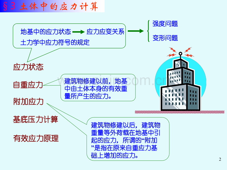 土力学课件第2章.pptx_第2页