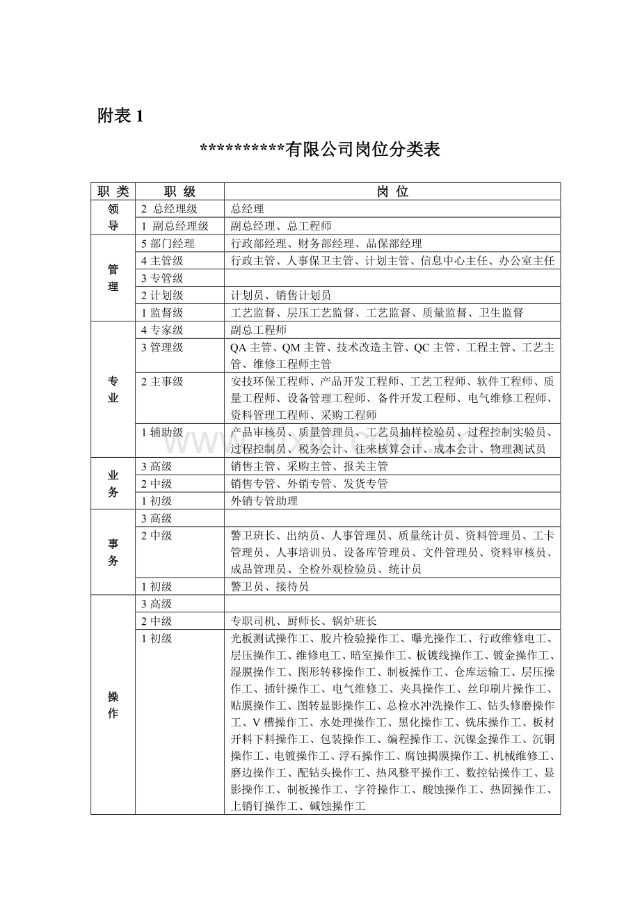 公司薪酬调整建议方案1.doc_第3页