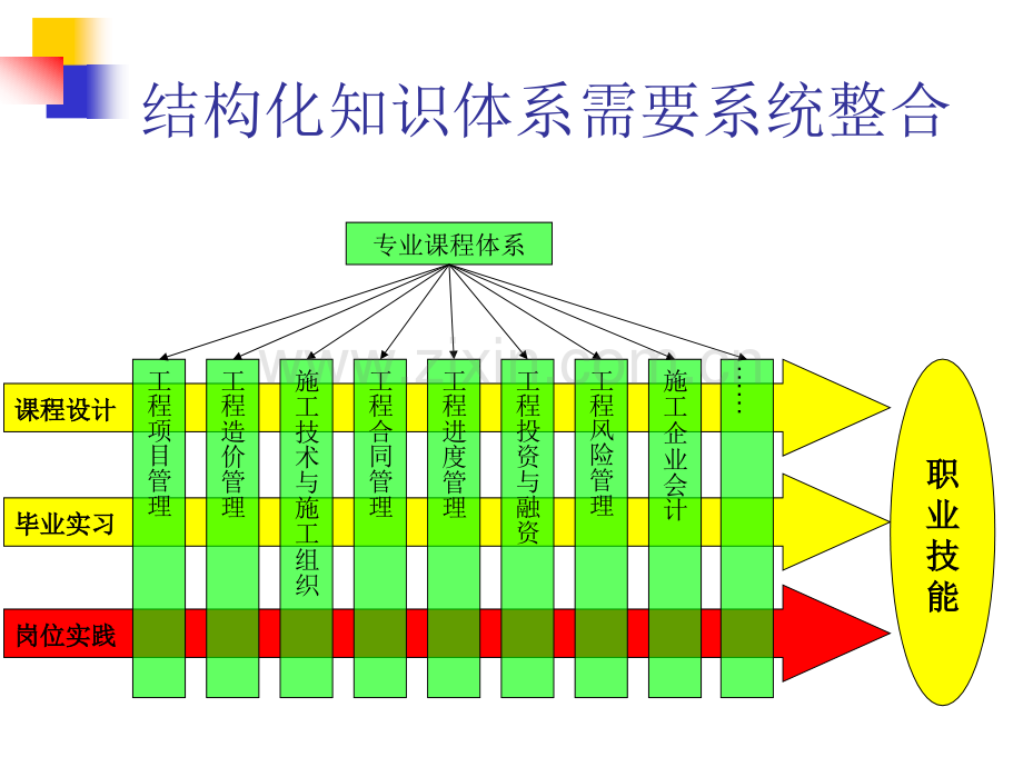 文档广联达工程项目管理沙盘课程讲座.pptx_第3页