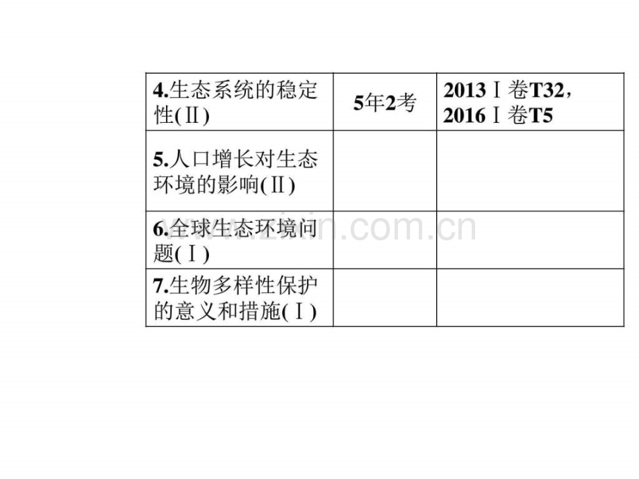 专题复习专题五小专题生态系统与环境保护图.pptx_第2页