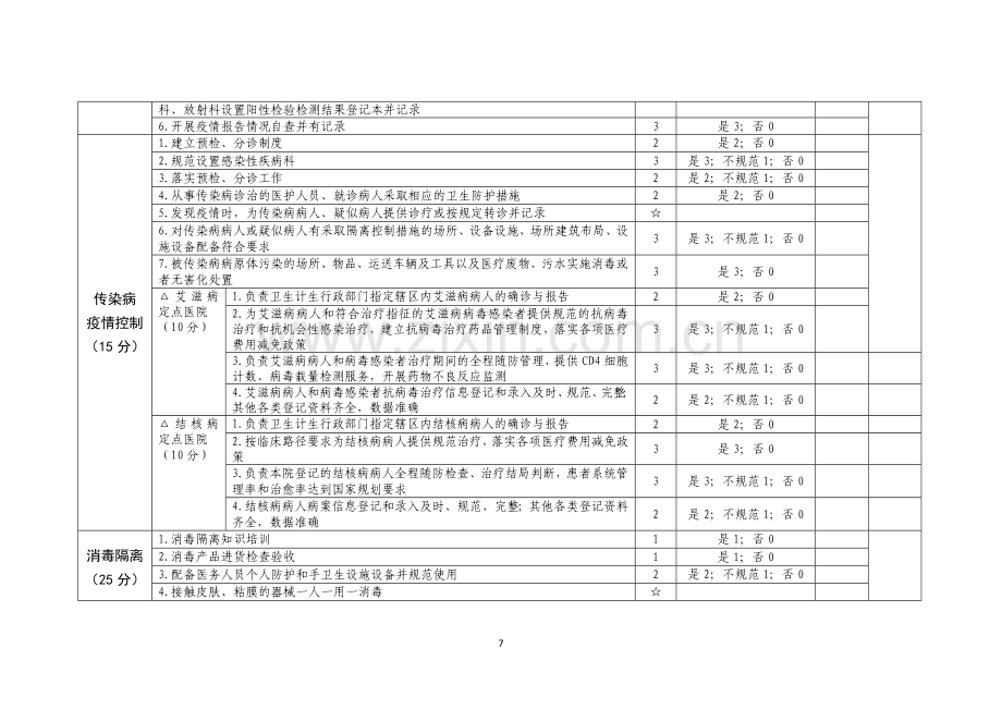 二级及以上医院传染病防治监督检查评价表.doc_第2页