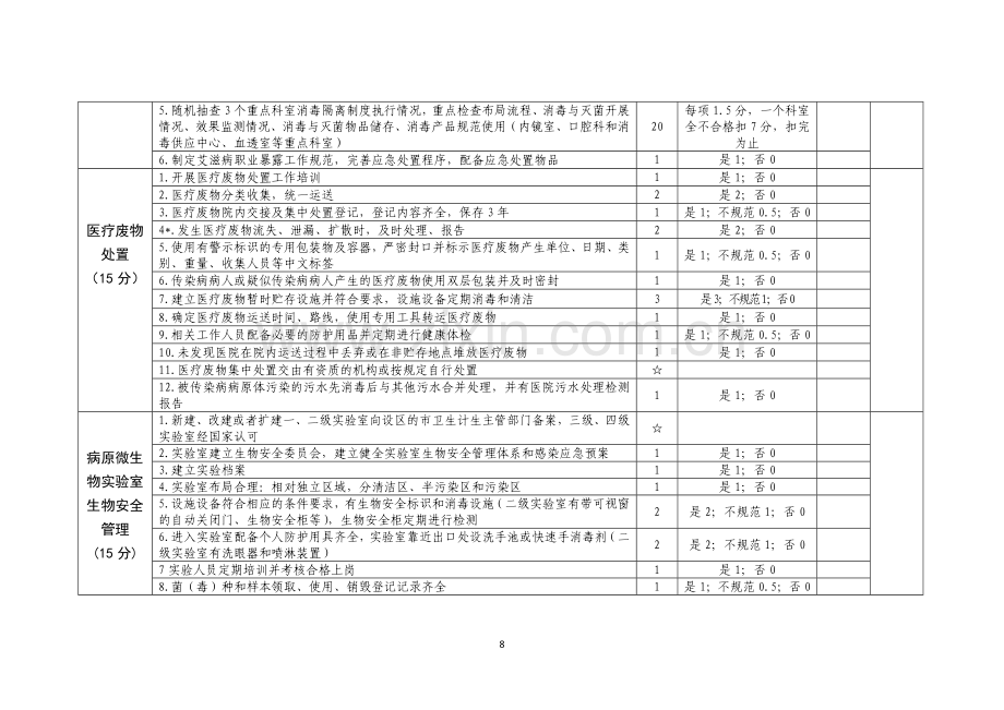 二级及以上医院传染病防治监督检查评价表.doc_第3页