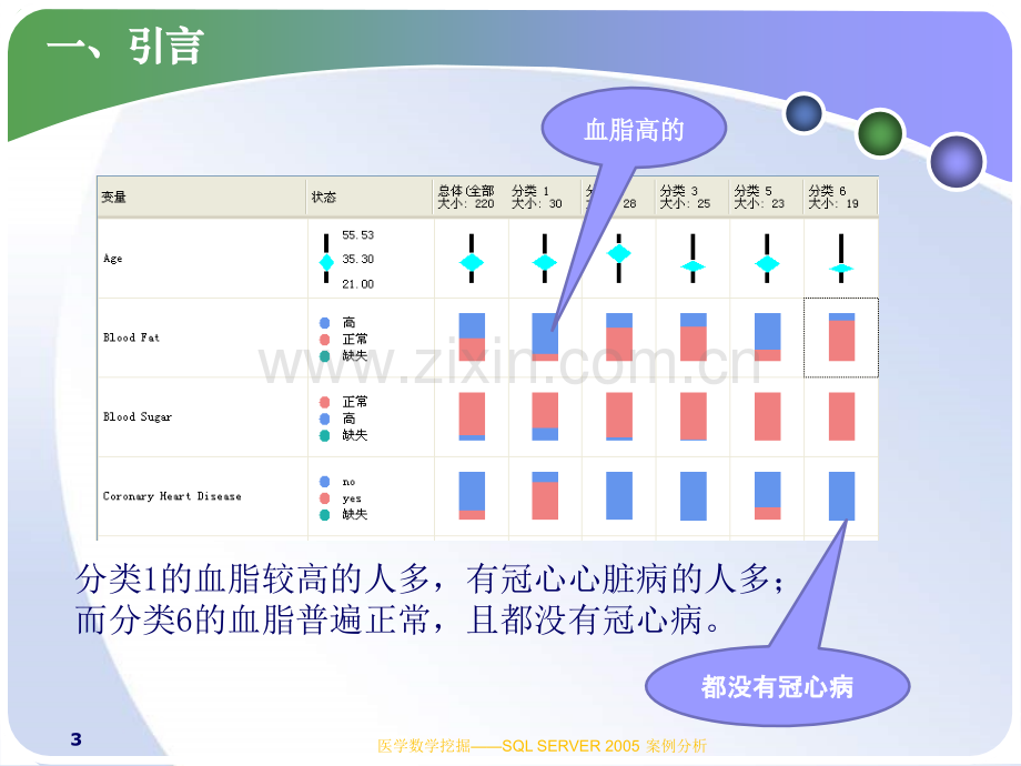 高等教育医学数据挖掘.pptx_第3页