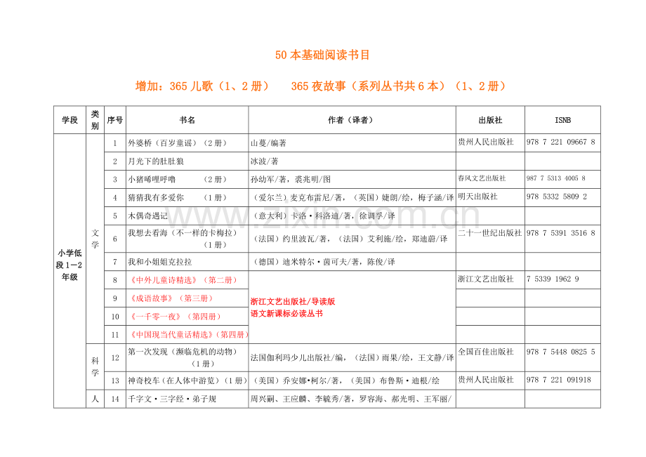 一年级基础阅读书目100本.doc_第1页