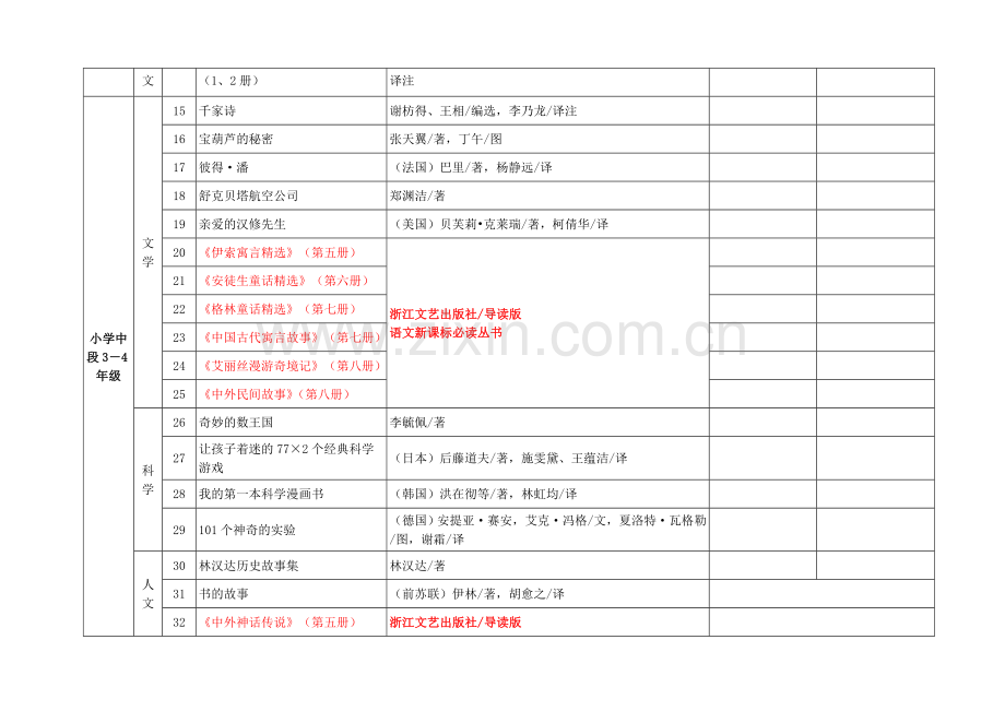 一年级基础阅读书目100本.doc_第2页