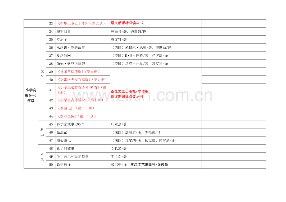 一年级基础阅读书目100本.doc_第3页