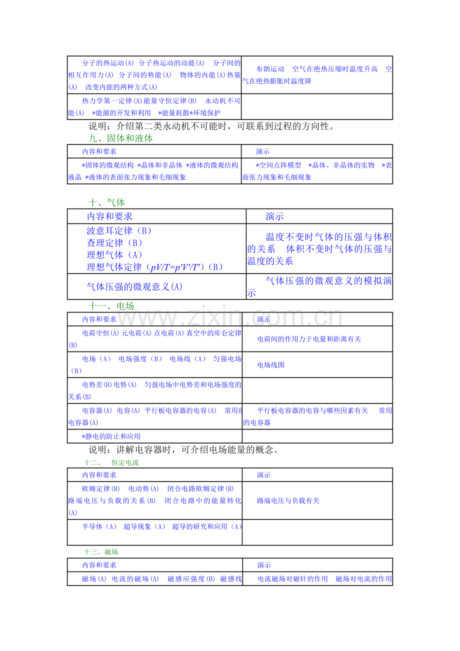 高中物理会考复习提纲.doc_第3页