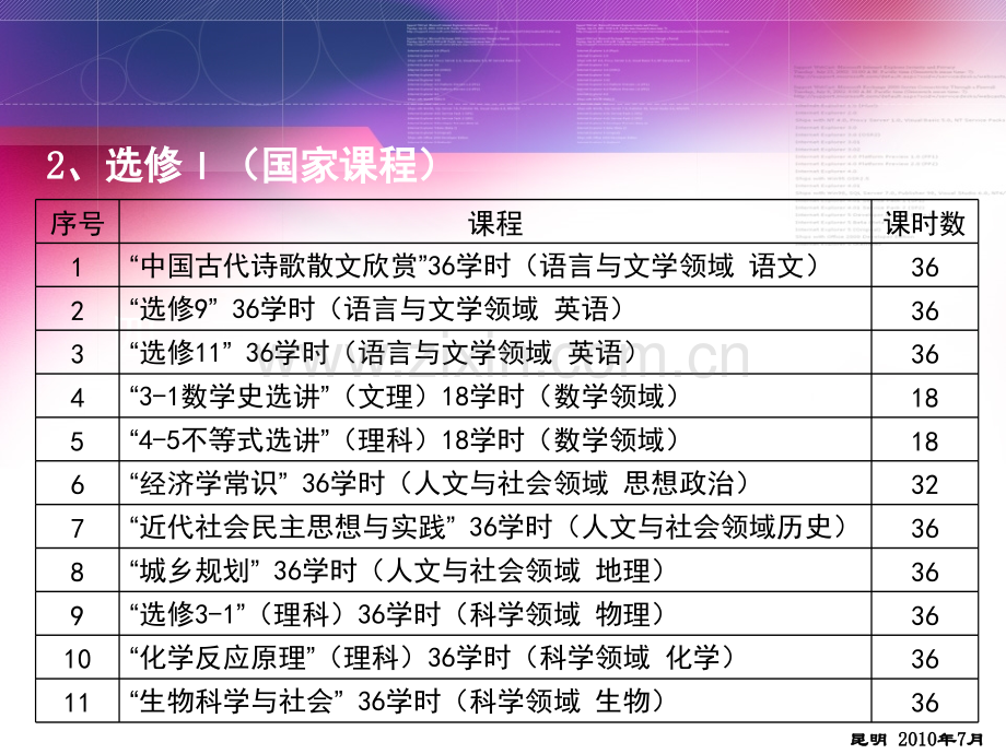 初中二年级教育资源开发应用.pptx_第2页