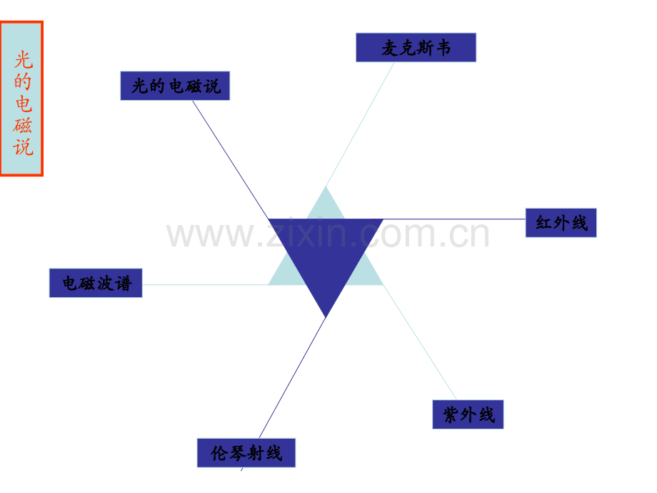 光的电磁说1.pptx_第1页