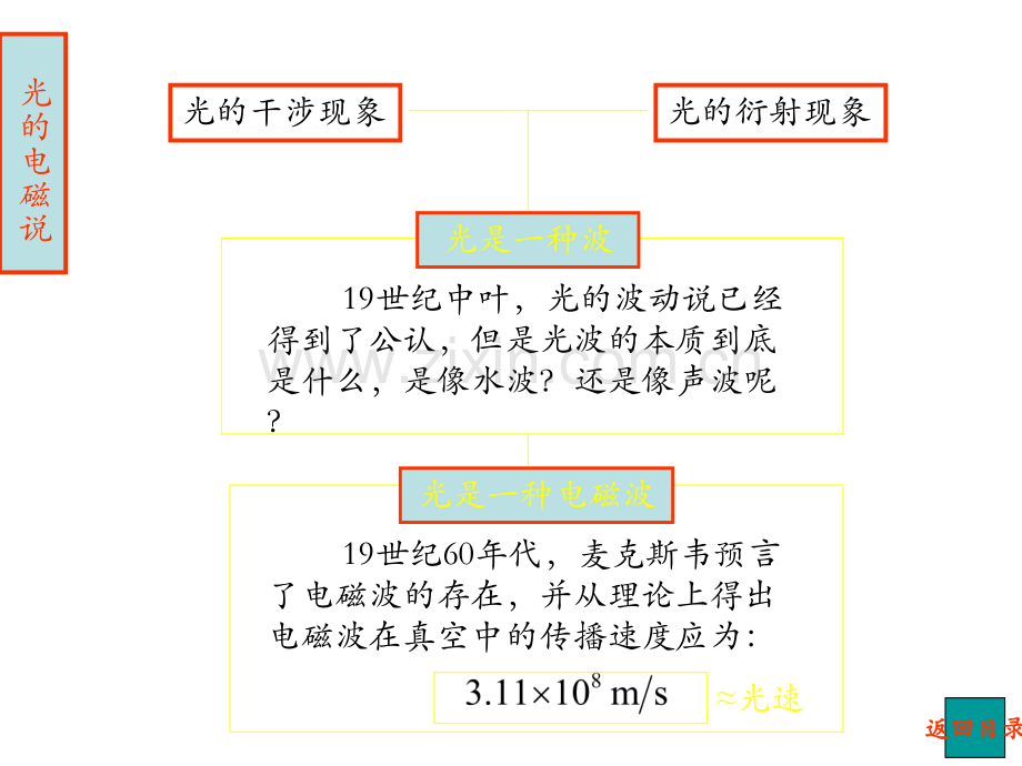 光的电磁说1.pptx_第2页