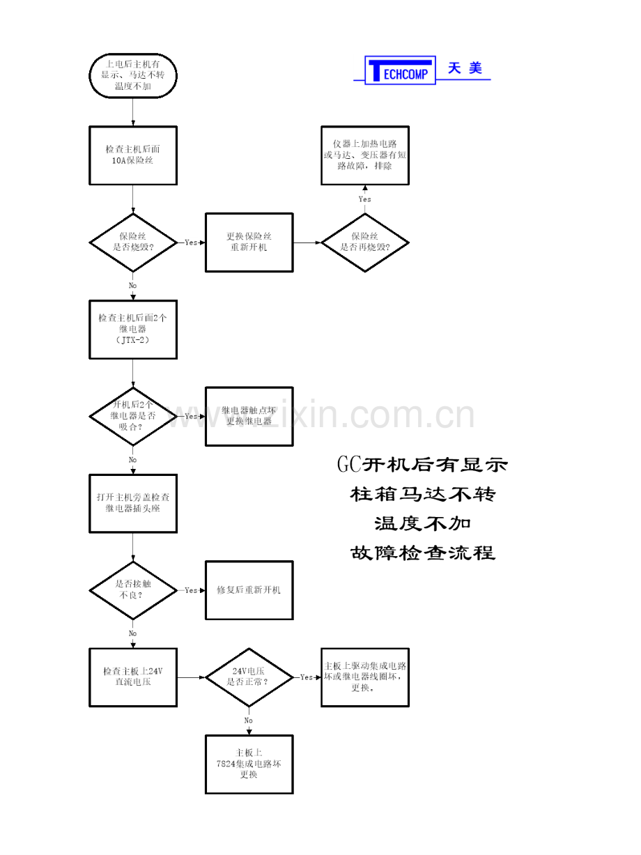 GC故障分析流程格式.pptx_第1页