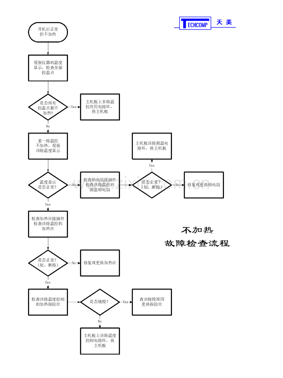 GC故障分析流程格式.pptx_第2页