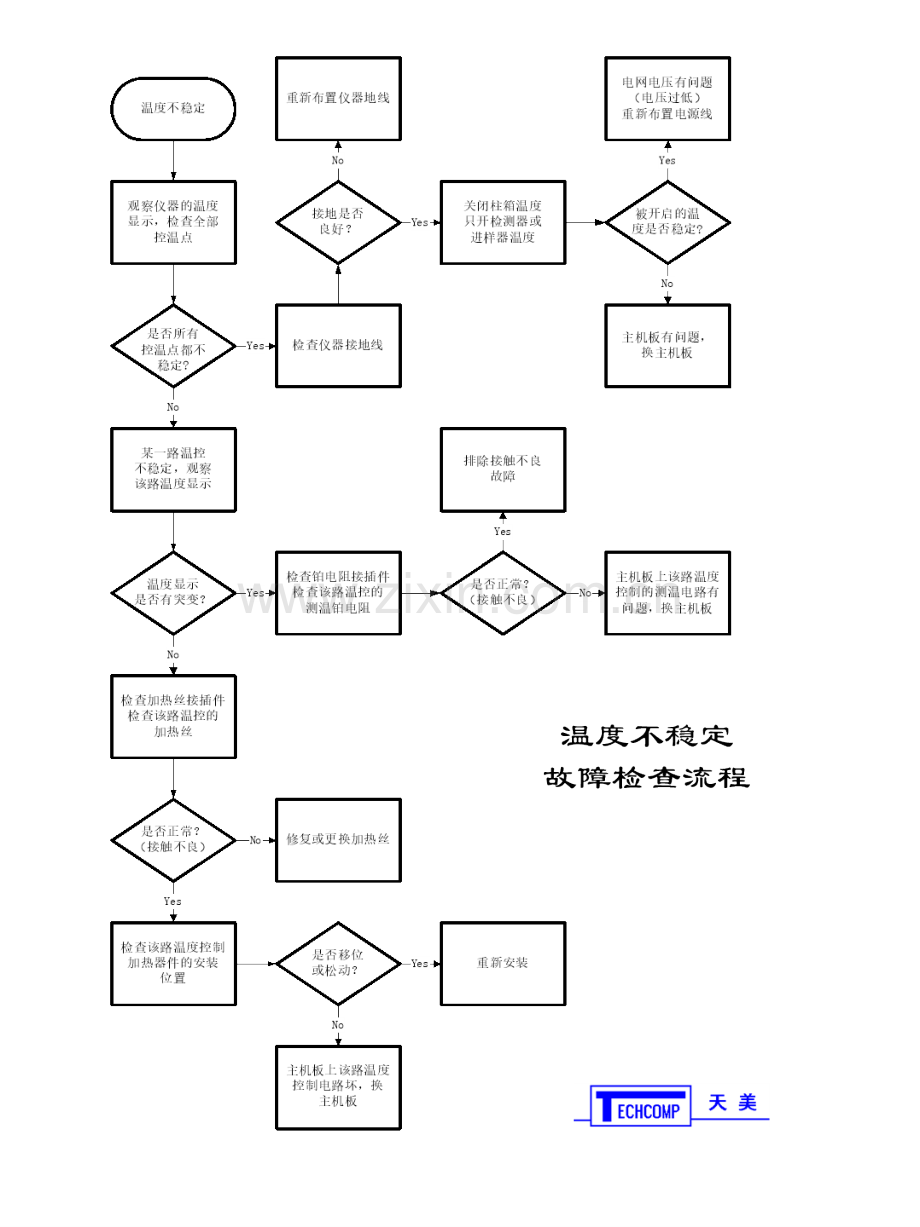 GC故障分析流程格式.pptx_第3页