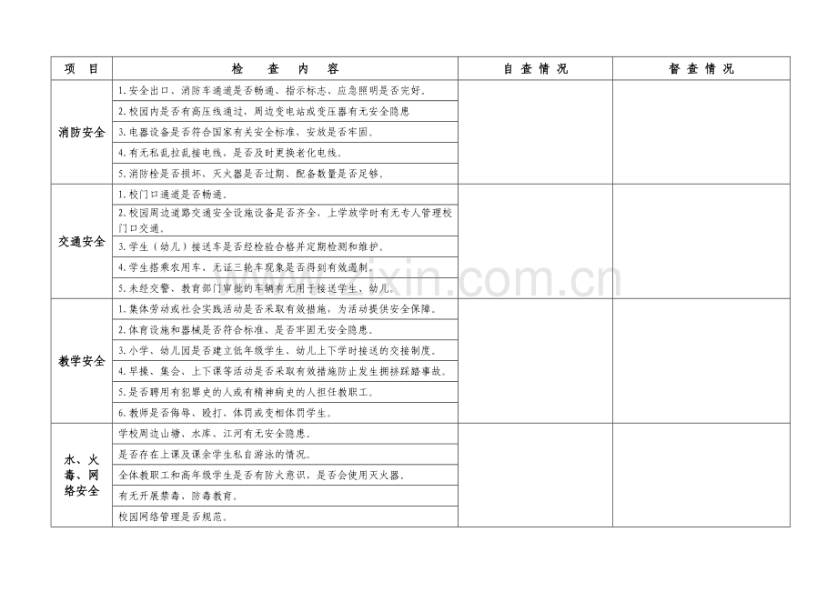 学校校园安全检查记录表.doc_第3页