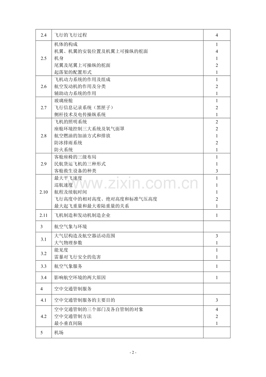 上海民航职业技术学院招收中等职业学校应届毕业生.doc_第2页