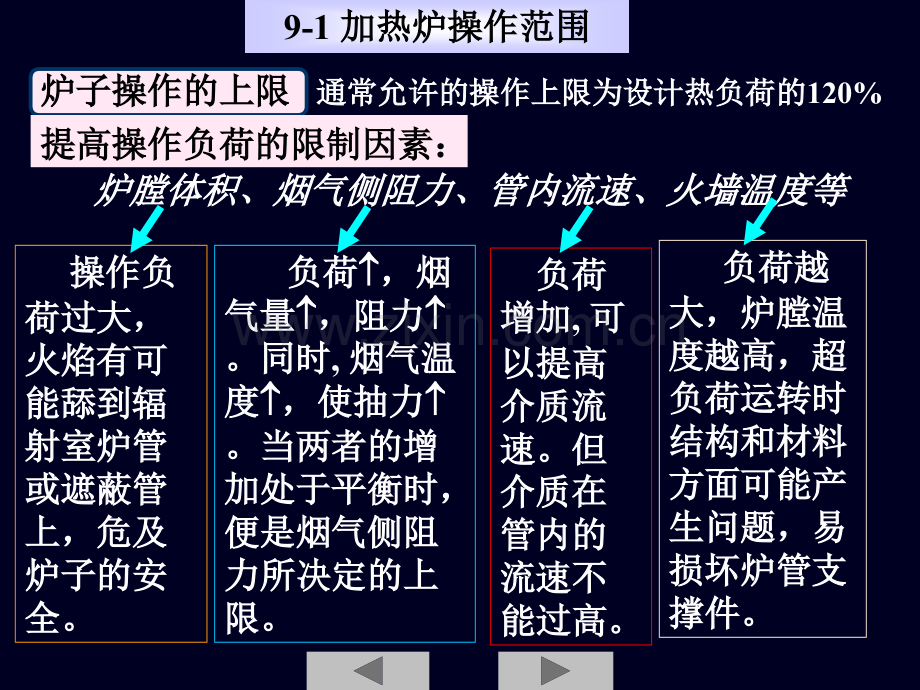 镀锌作业指导书.pptx_第1页