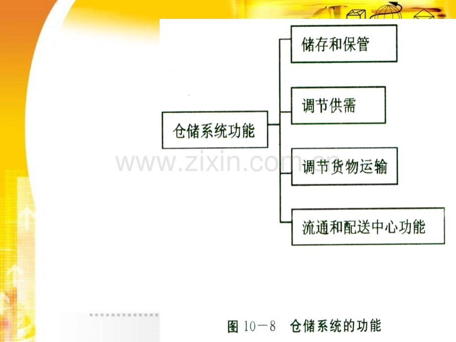 仓库规划设计与仓储管理.pptx_第2页