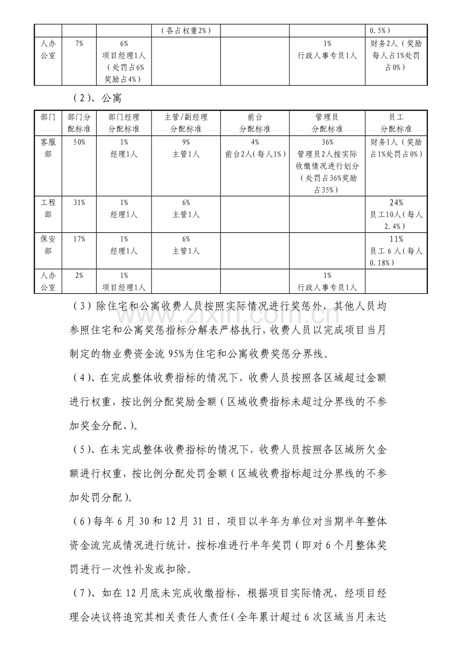 物业收费奖惩方案.doc_第3页