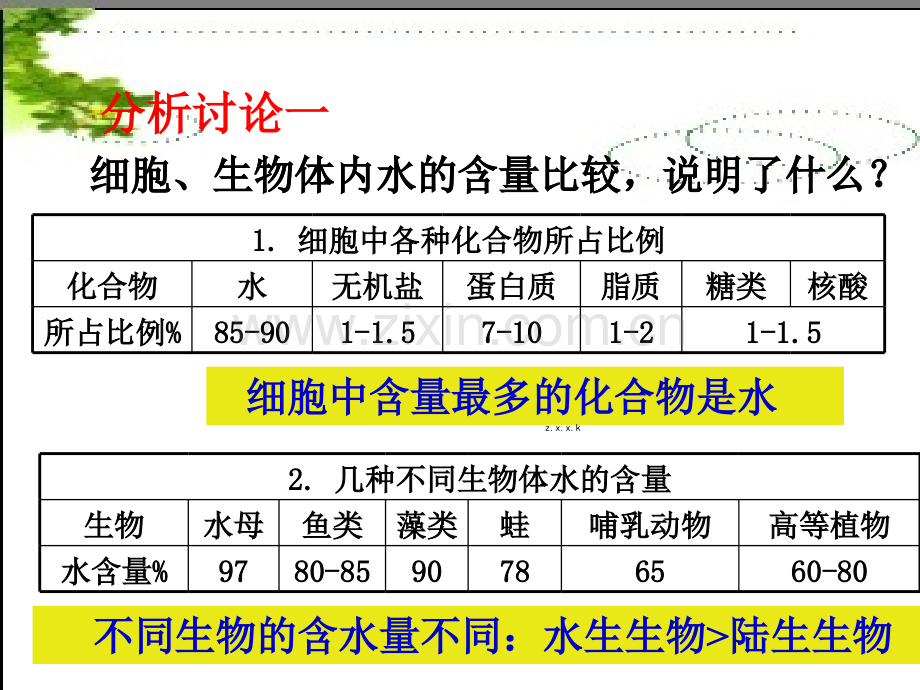 25细胞中的无机物概述.pptx_第3页