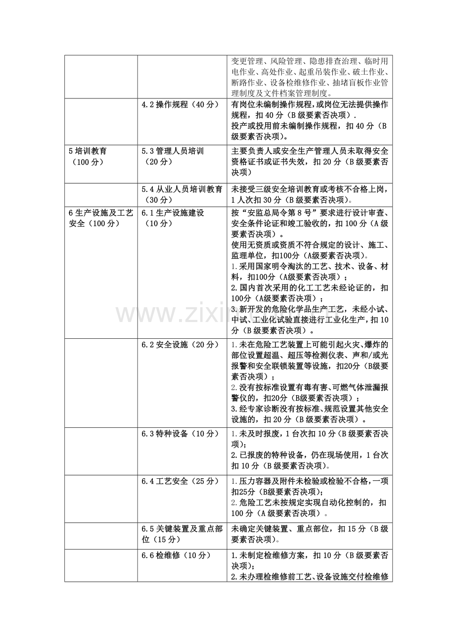 三级安全标准化否决项列表.doc_第2页