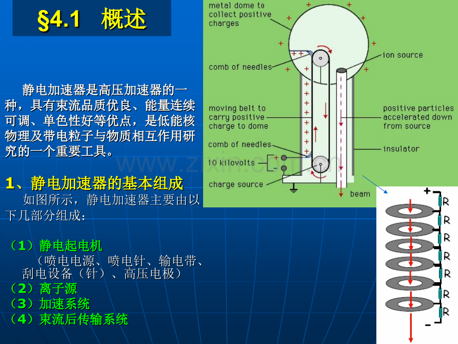 高压静电加速器.pptx_第2页