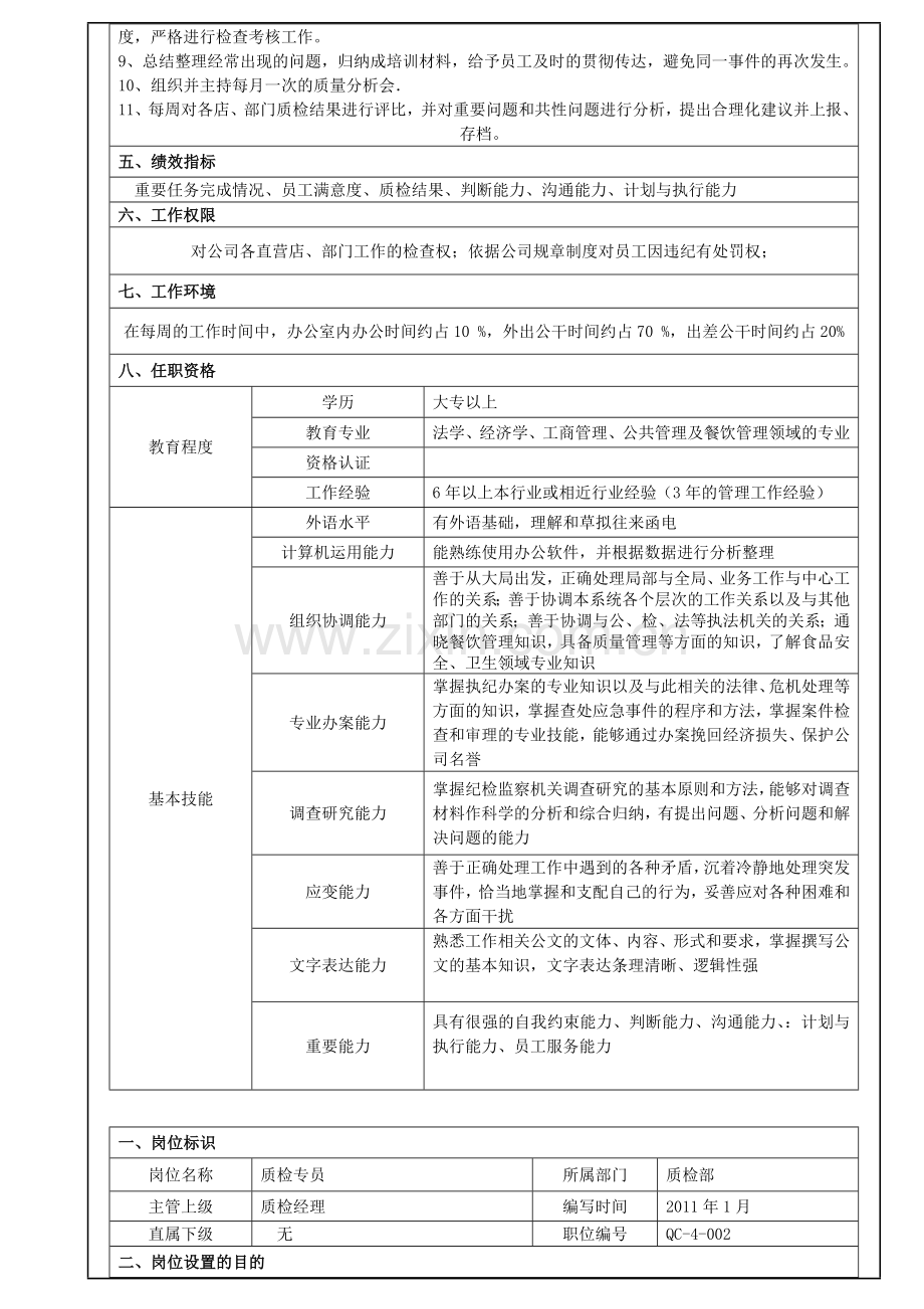 ZJ04033质检部经理岗位说明.doc_第2页