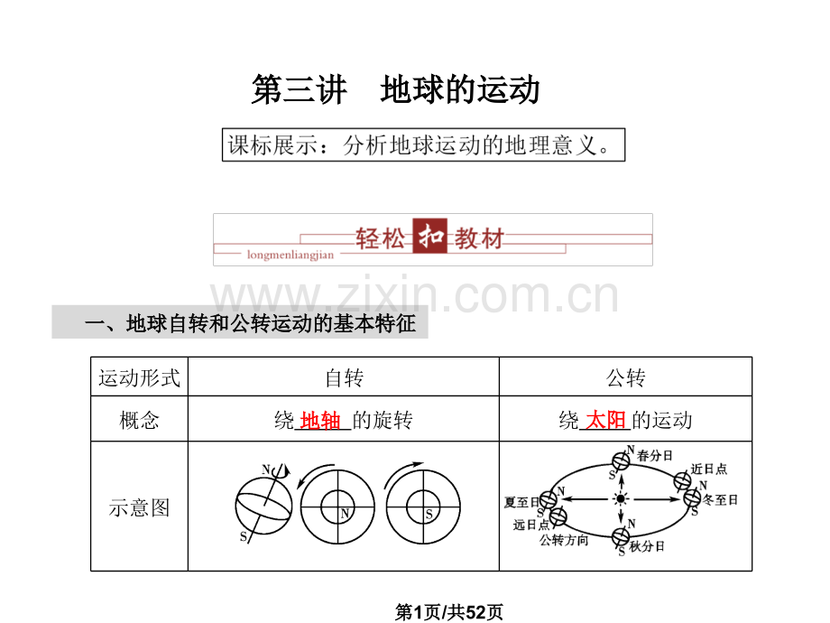 好用地球自公转的地理意义.pptx_第1页