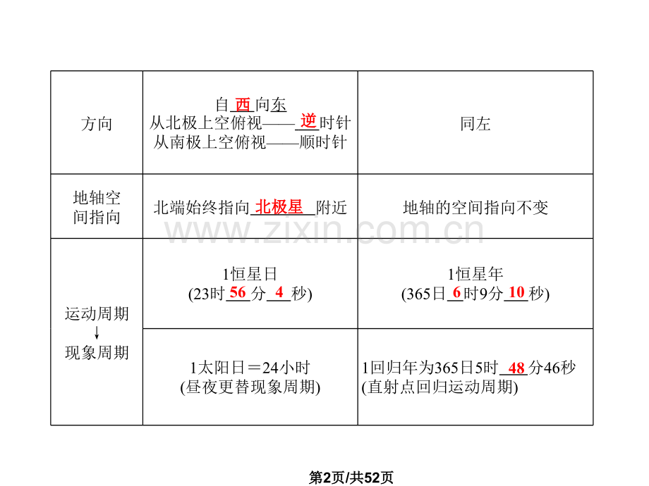 好用地球自公转的地理意义.pptx_第2页