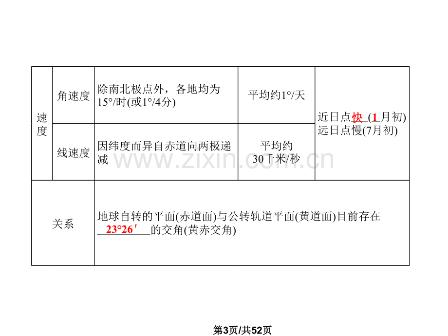 好用地球自公转的地理意义.pptx_第3页