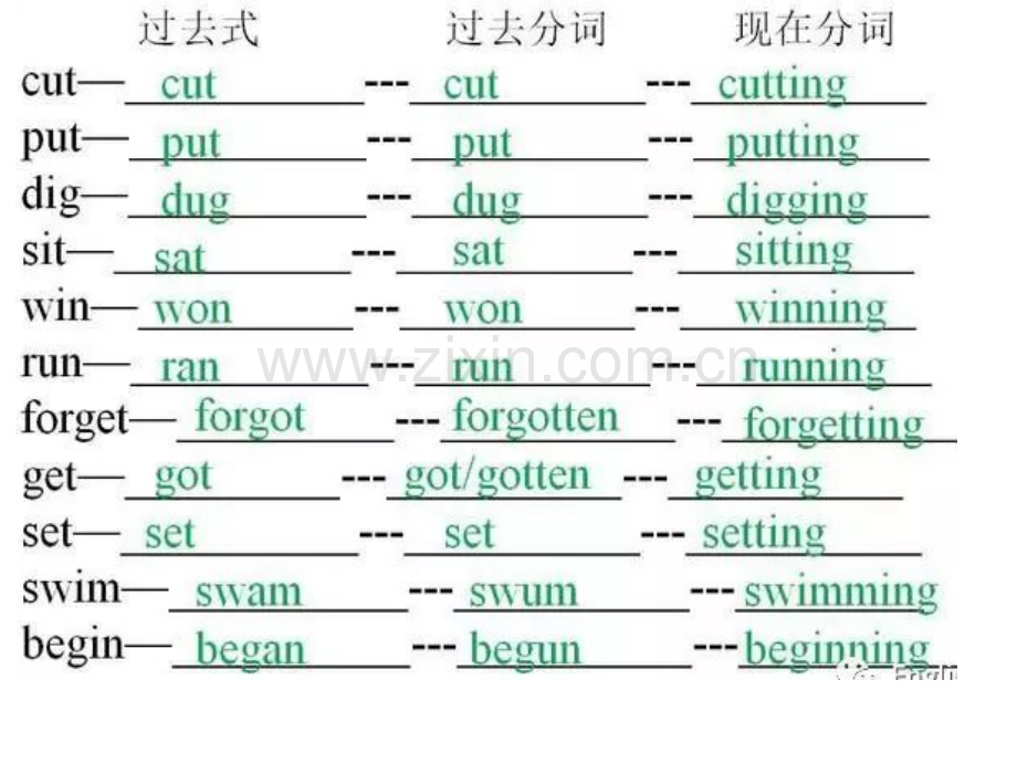 2017425高考英语过去分词双写辅音字母.pptx_第3页