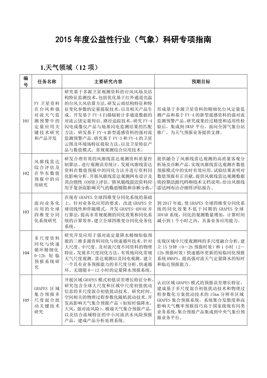 气象科技管理信息系统.doc_第1页