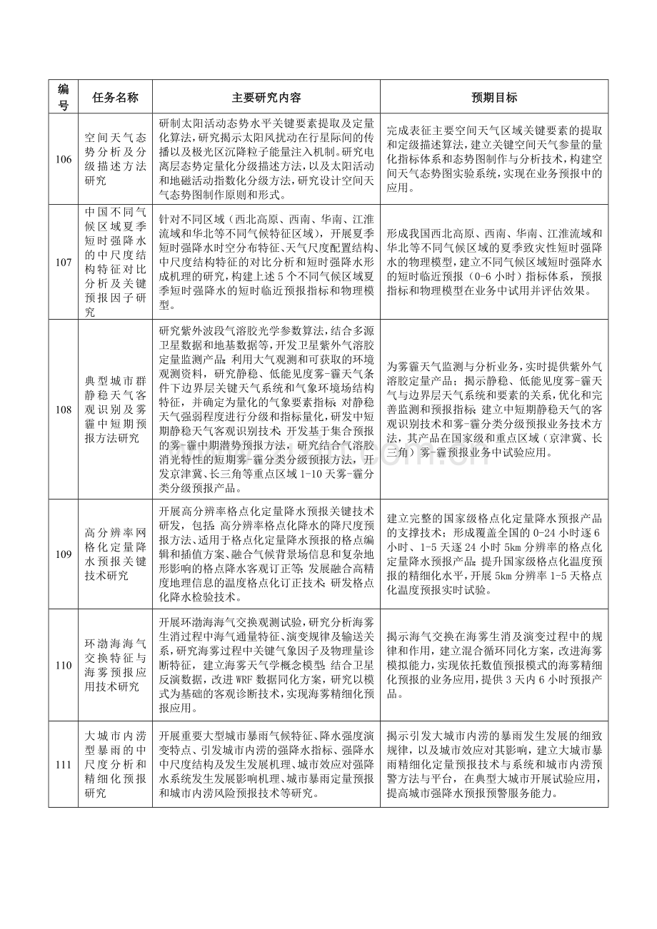 气象科技管理信息系统.doc_第2页