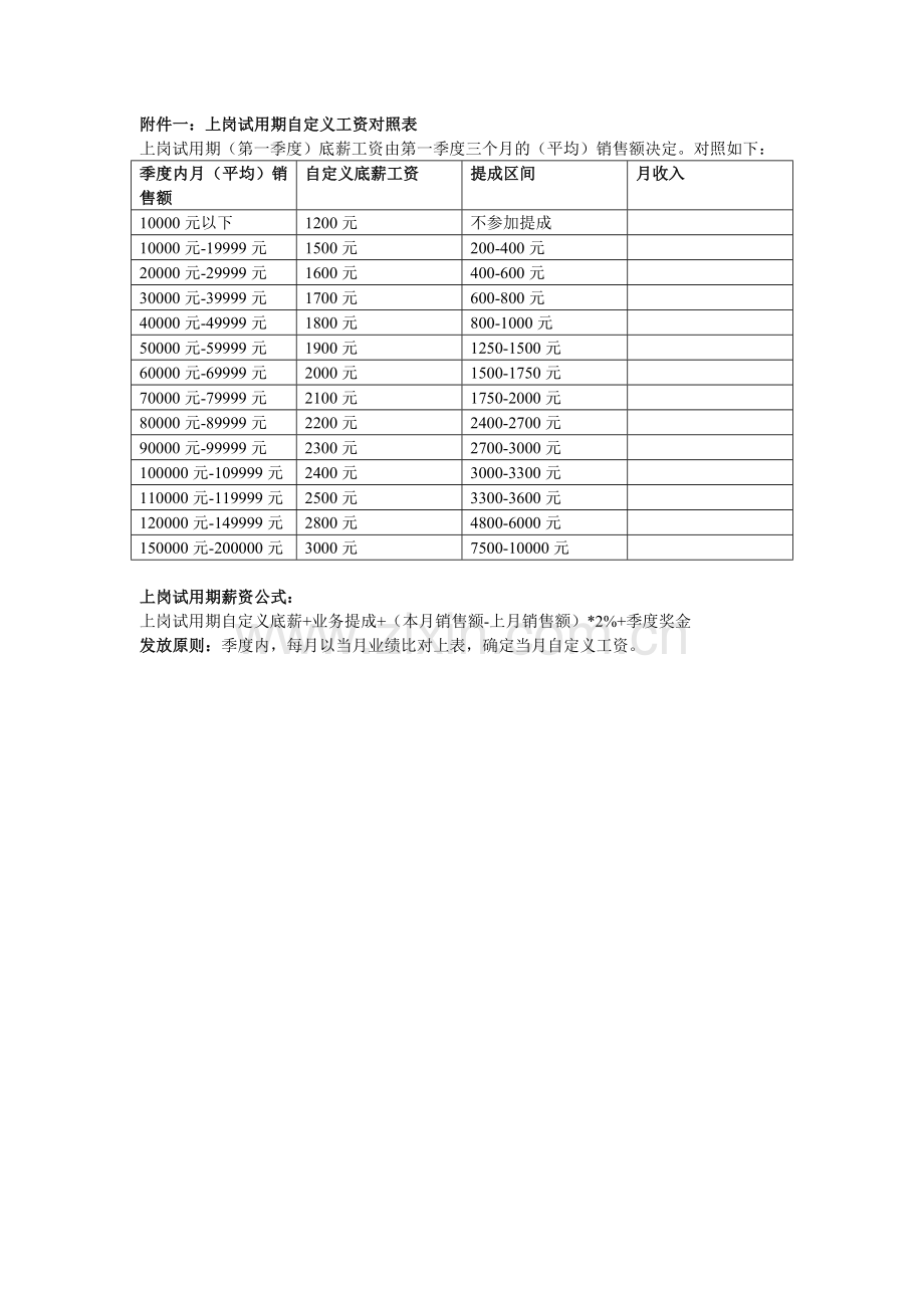 215修改网络销售事业部员工薪资管理制度.doc_第3页