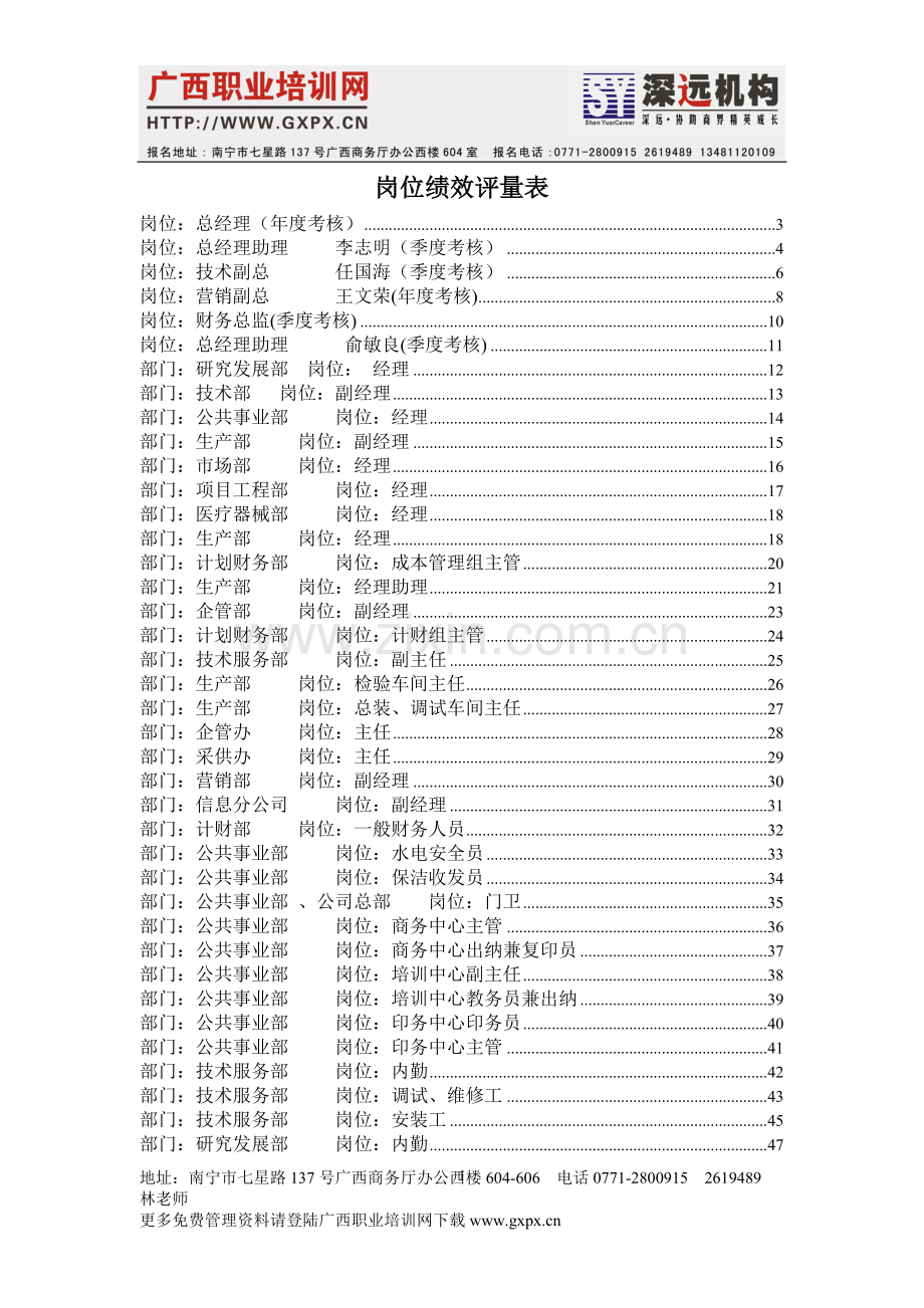 ××国际咨询公司绩效考核文件.doc_第1页