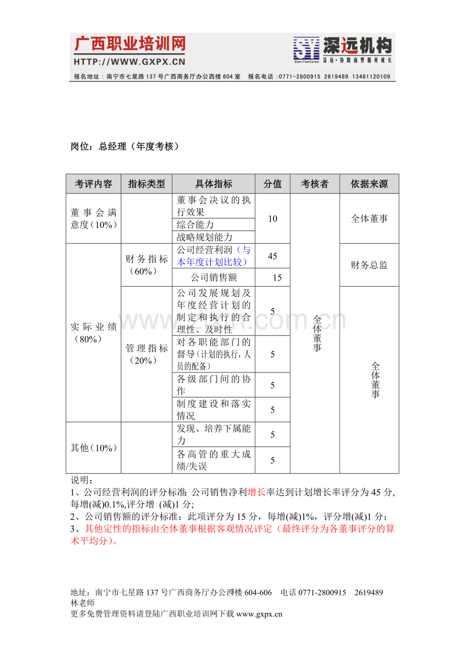 ××国际咨询公司绩效考核文件.doc_第3页