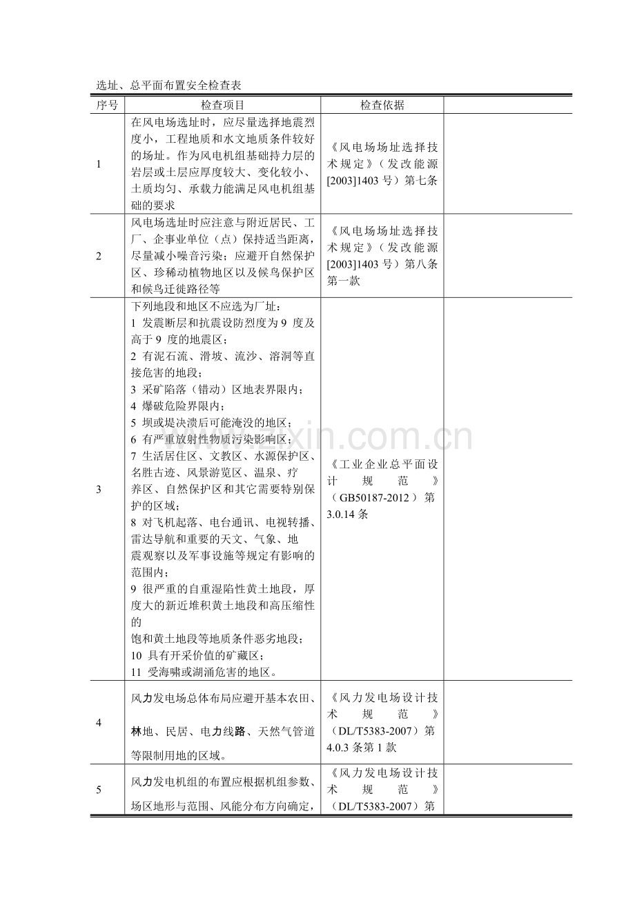 风电场安全检查表.doc_第1页