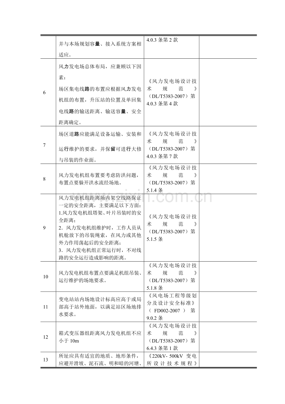 风电场安全检查表.doc_第2页