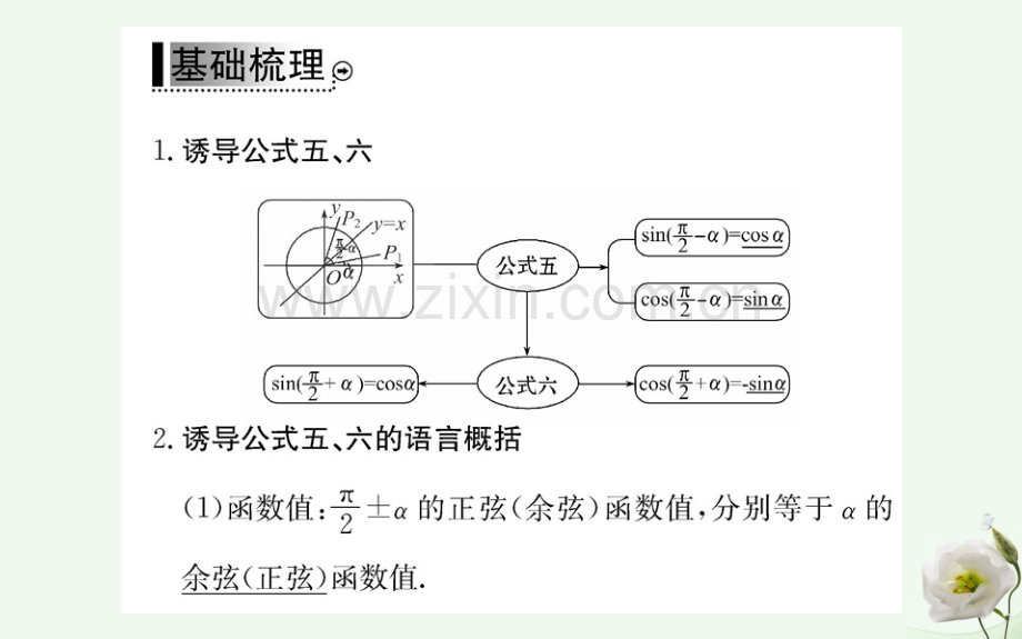 高中数学三角函数13三角函数诱导公式二新人教A版必修4.pptx_第3页