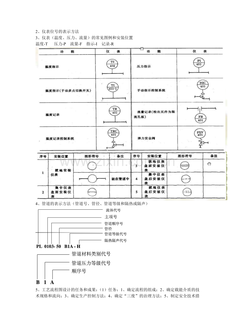 制药工程工艺设计重点.doc_第3页