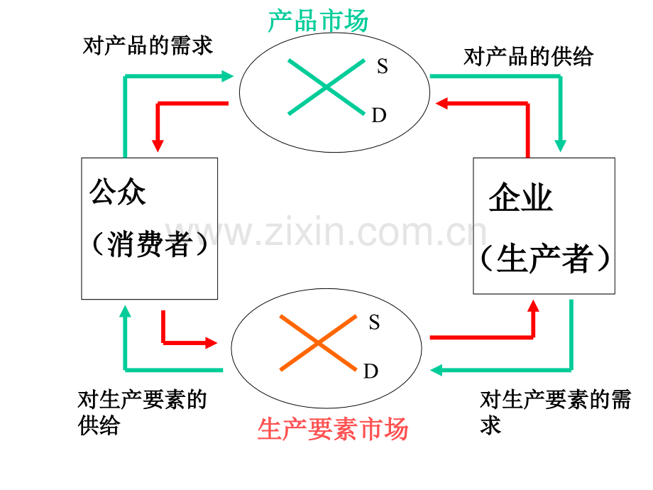 一般均衡论.pptx_第1页