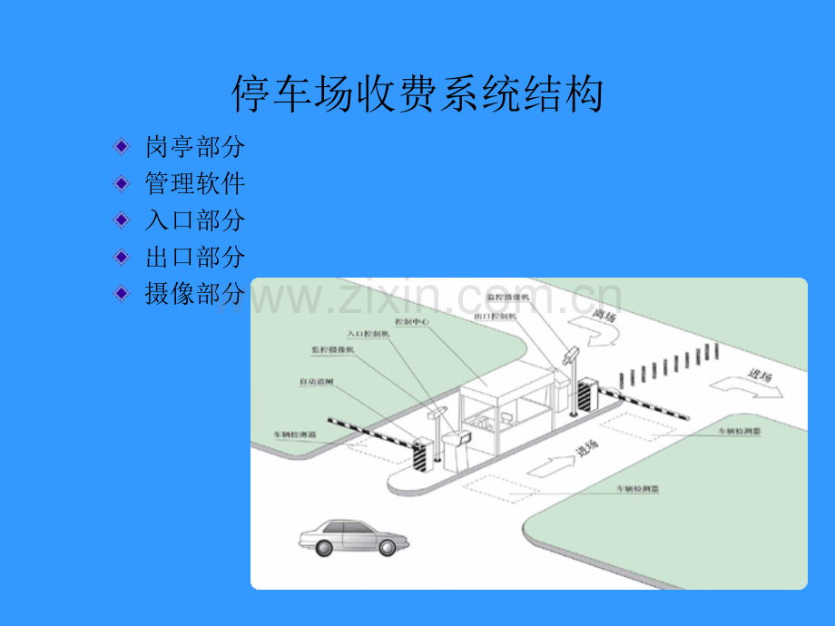 停车场收费系统的工作原理.pptx_第1页