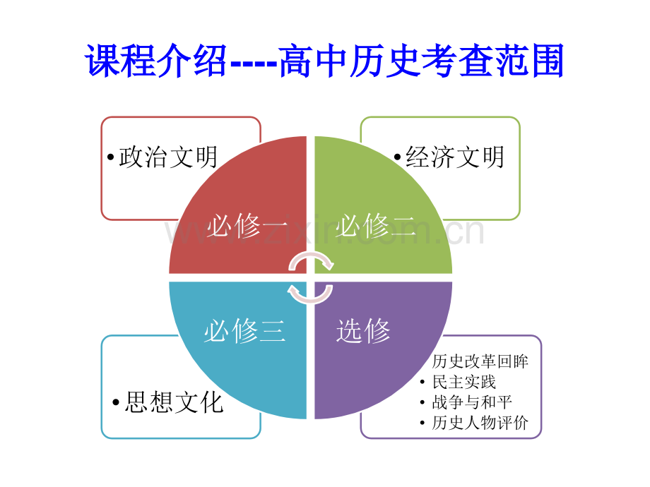 高中历史人教版必修二.pptx_第1页